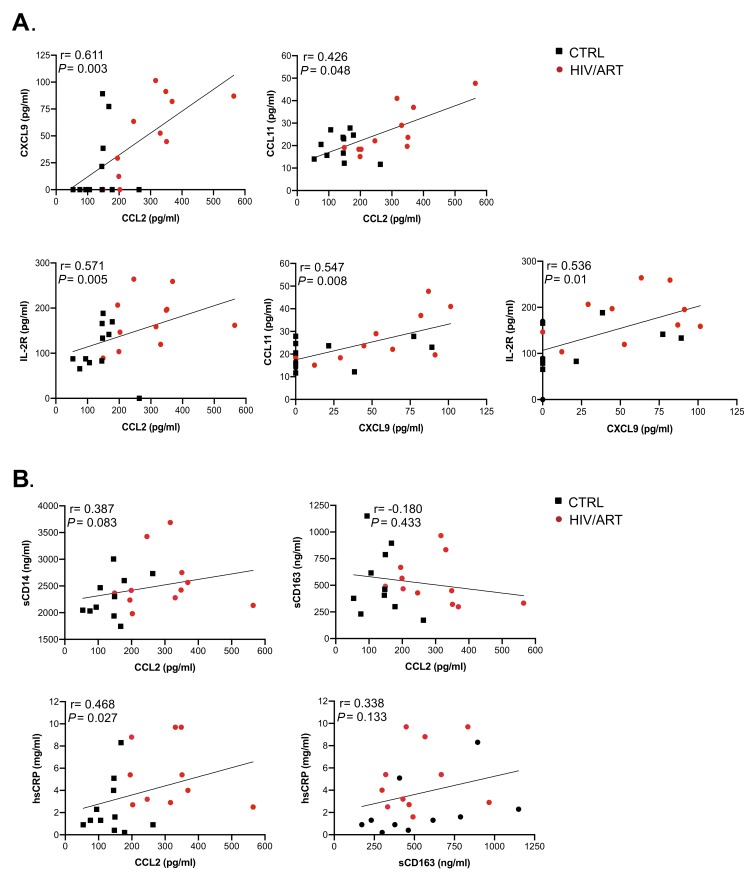 Supplementary Figure 2.