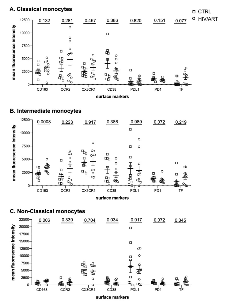 Supplementary Figure 4.