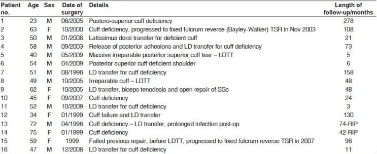 Appendix 1