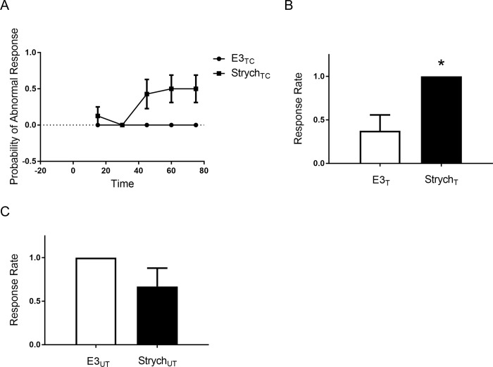 Fig 5