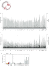 Extended Data Fig. 5