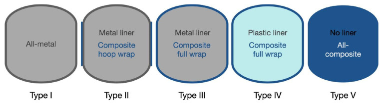 Figure 22