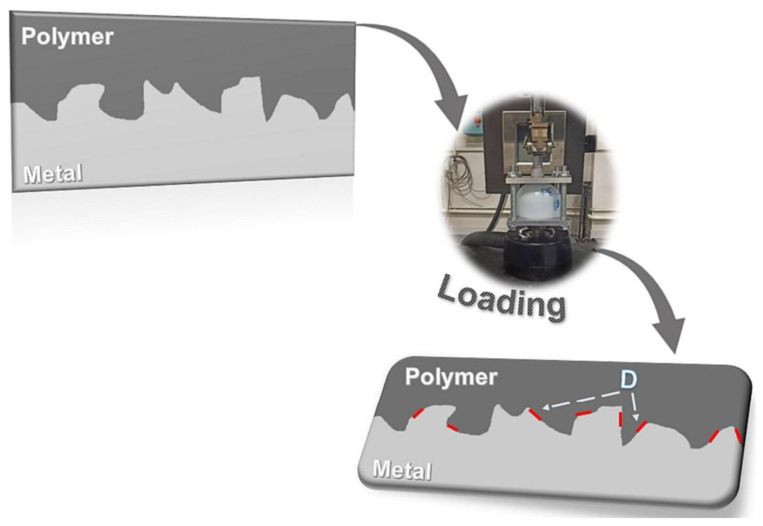 Figure 25