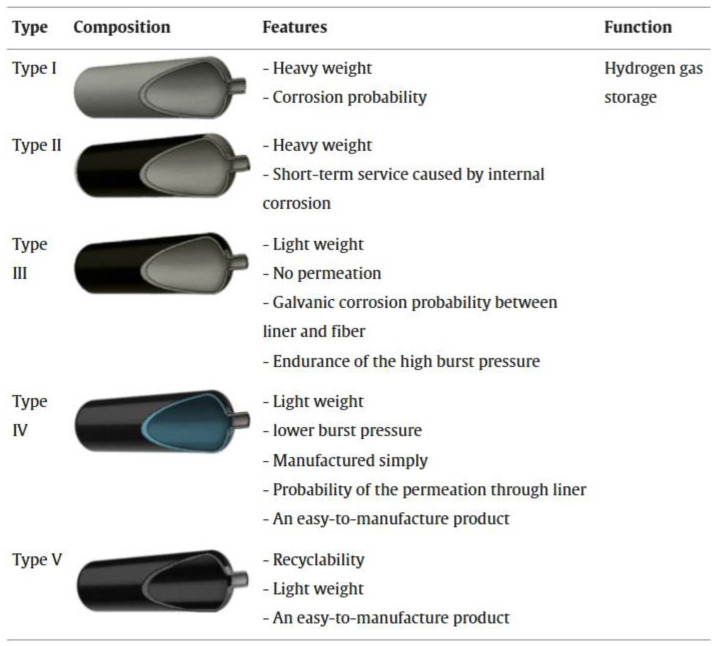 Figure 23