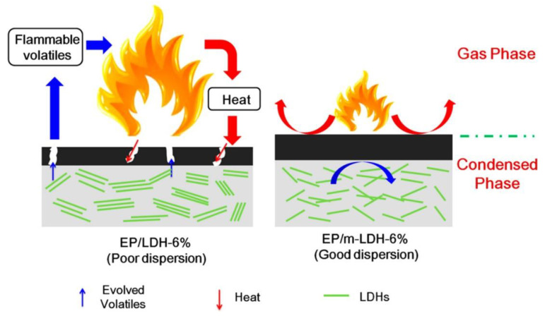 Figure 21