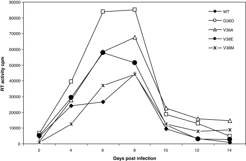 FIG. 4.