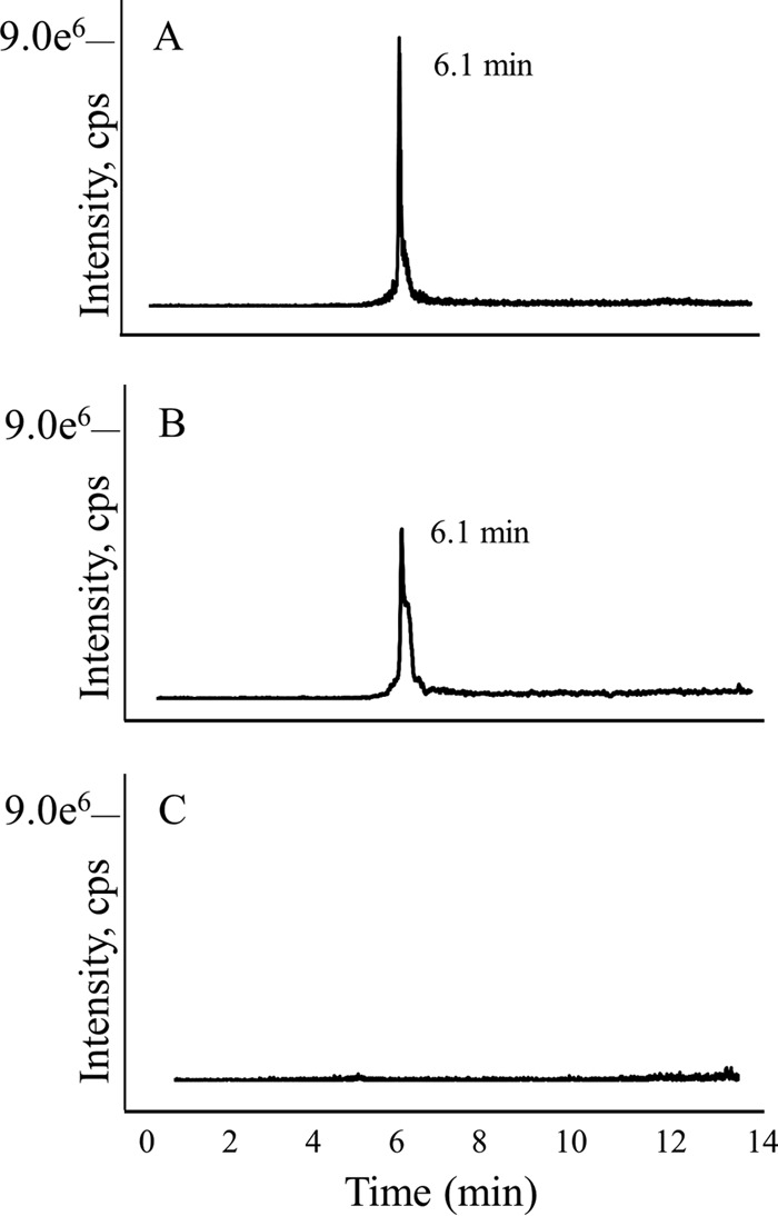 FIG 3