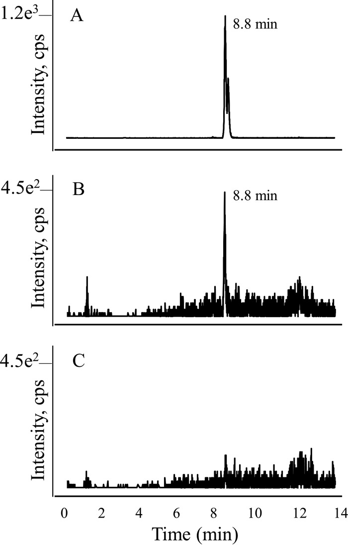 FIG 4