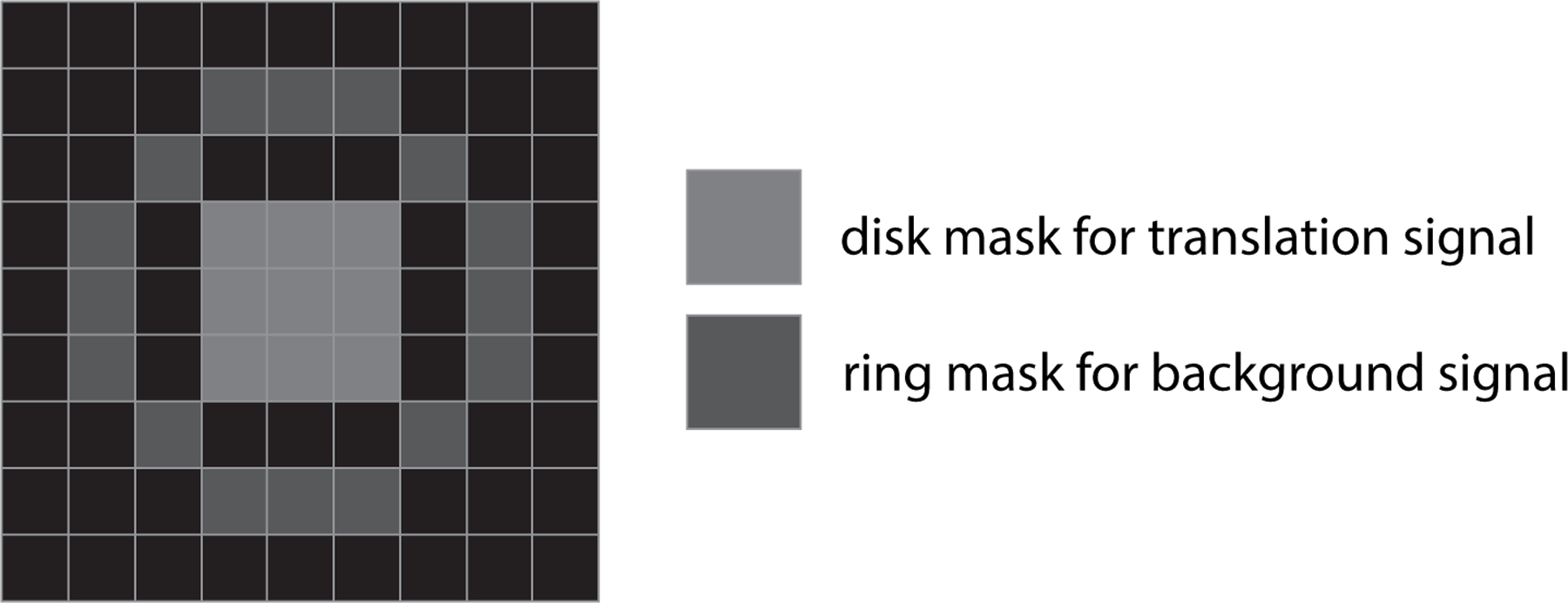 FIgure 3: