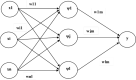 Figure 6