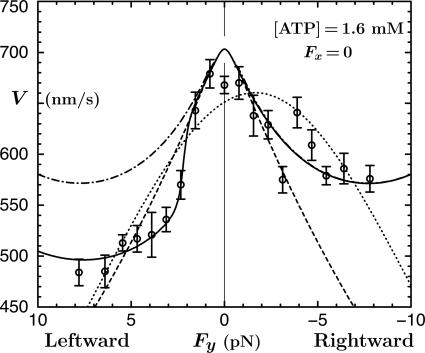 Fig. 8.