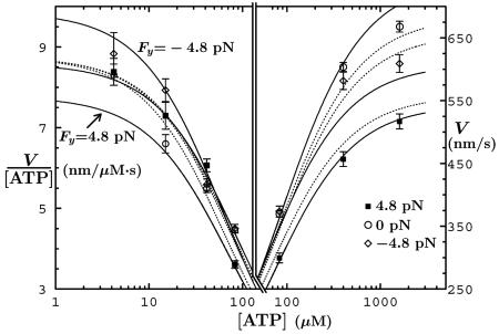 Fig. 9.