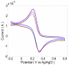 Figure 9.