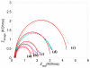 Figure 6.