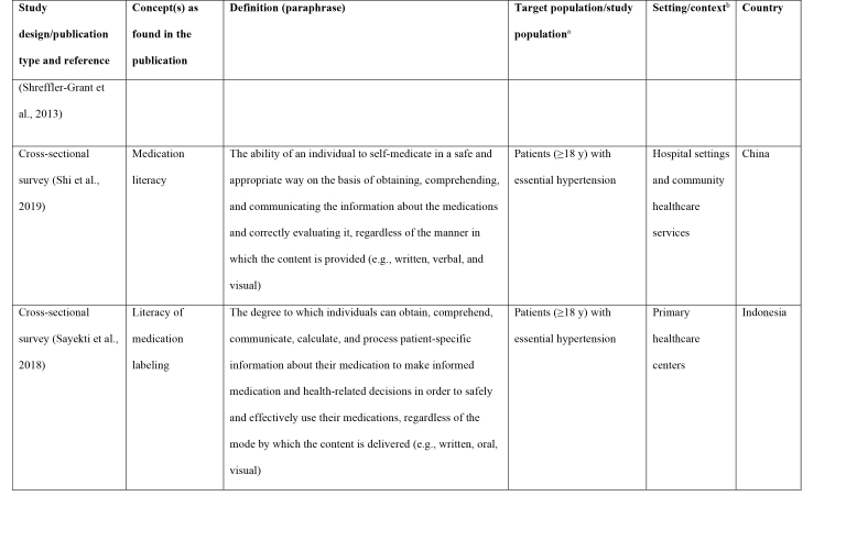 graphic file with name 10.3928_24748307-20220309-02-table4d.jpg