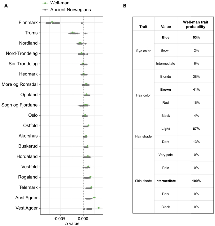 Figure 4