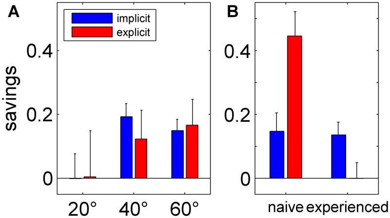 Fig 7