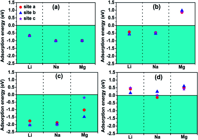 Fig. 4