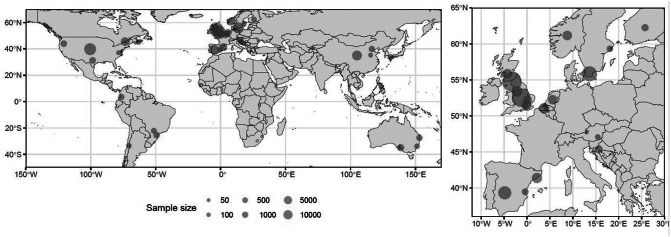 Figure 3.