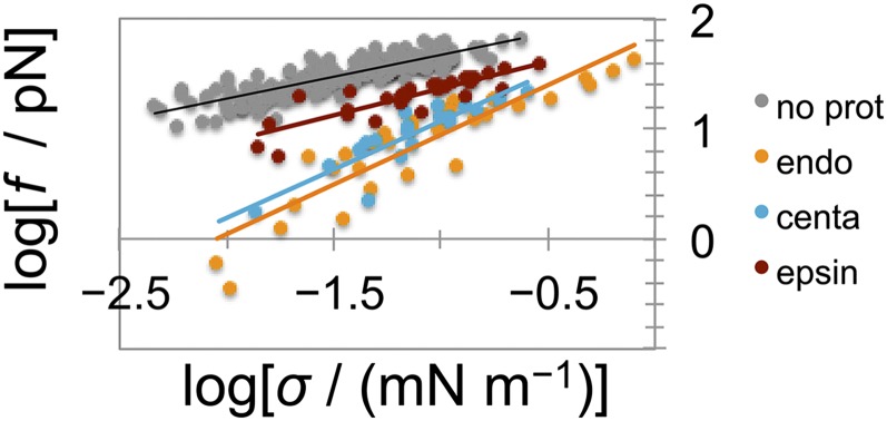 Fig. S6.