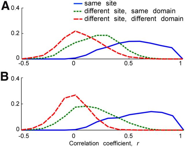 Figure 11.