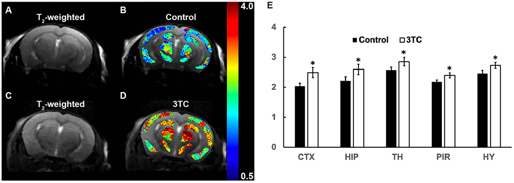 Figure 3.