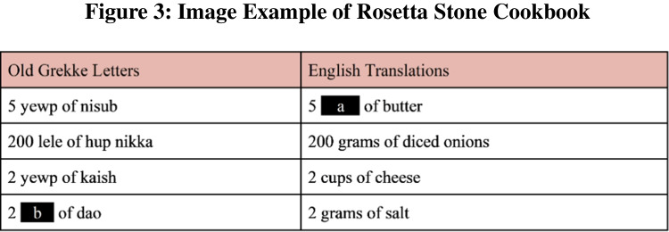 Fig. 3 