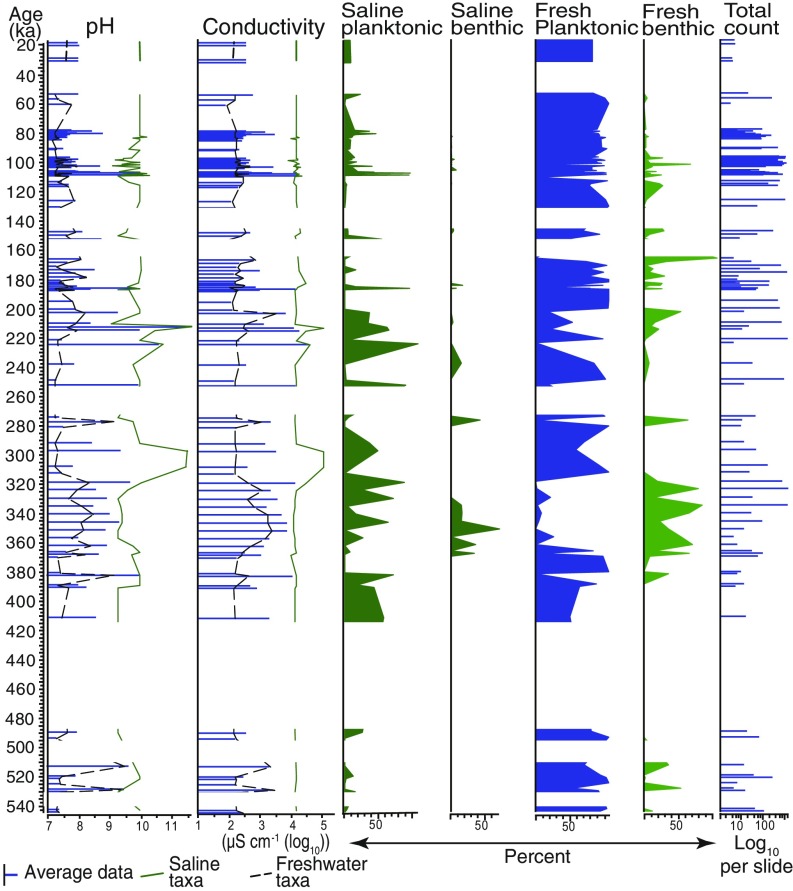 Fig. 3.