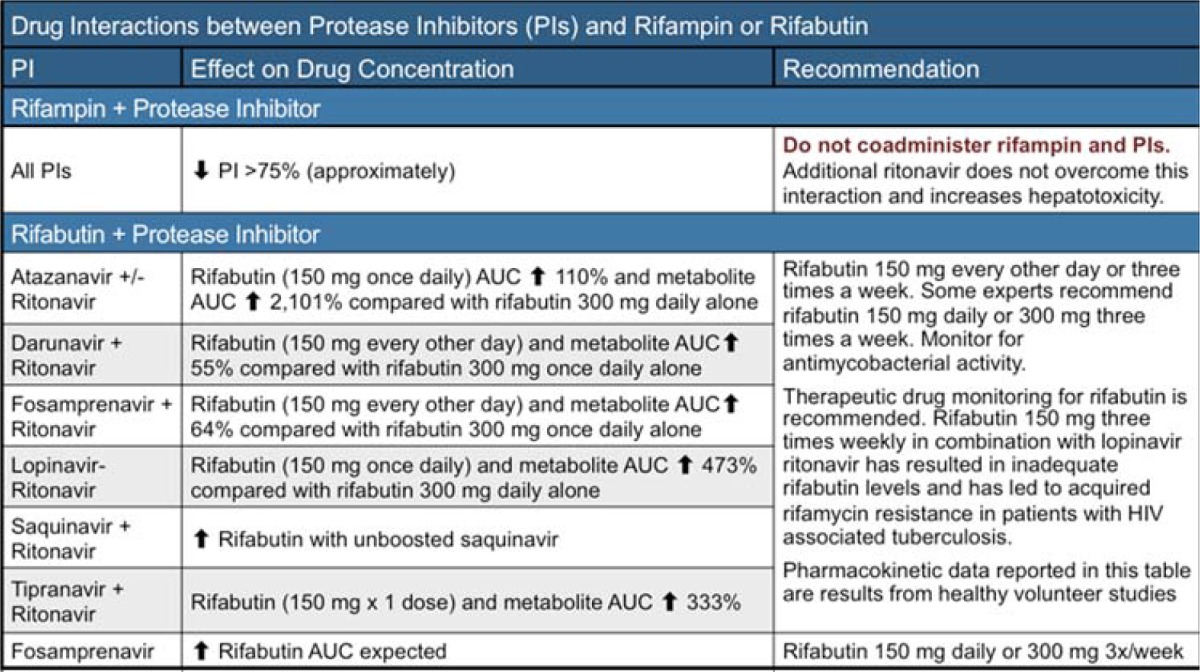 graphic file with name AJID0602-0029Fig1.jpg