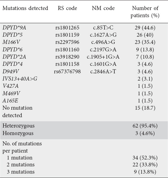 graphic file with name AnnGastroenterol-34-68-g002.jpg