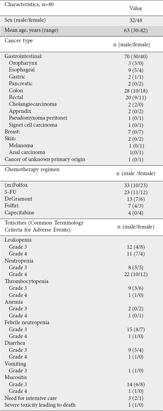 graphic file with name AnnGastroenterol-34-68-g001.jpg