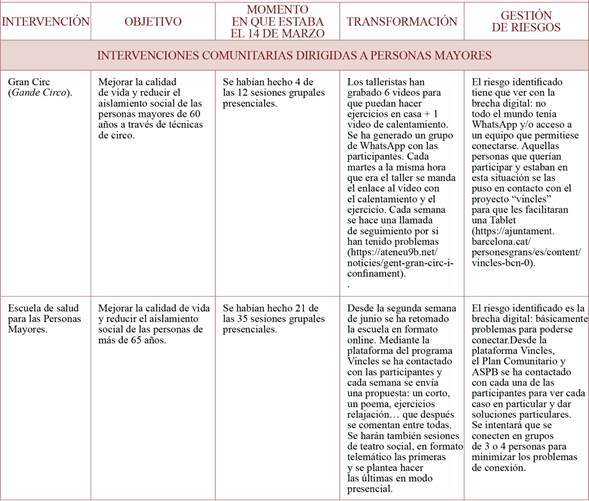 graphic file with name 1135-5727-resp-94-e202010131-g004.jpg