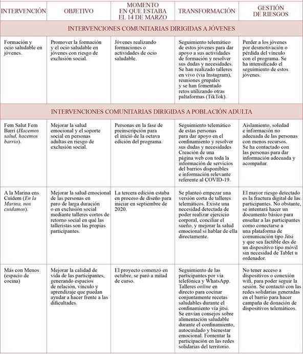 graphic file with name 1135-5727-resp-94-e202010131-g003.jpg