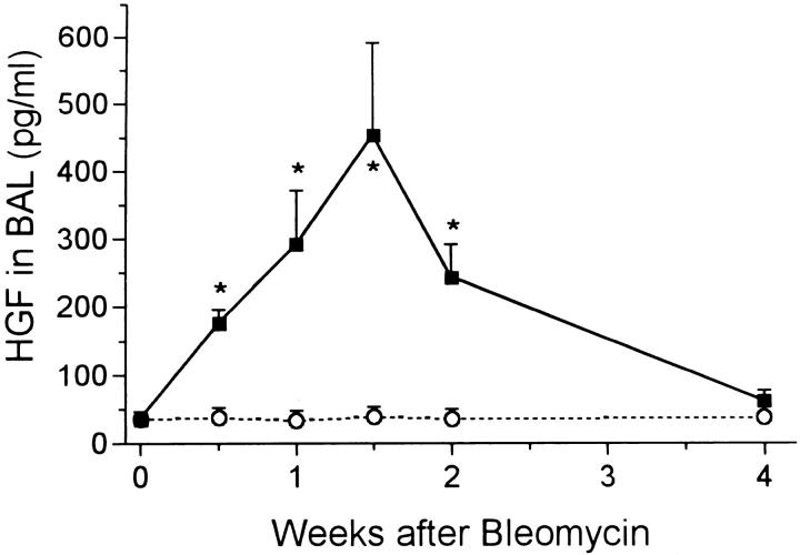 Figure 9.