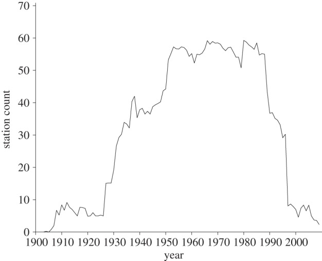 Figure 1.