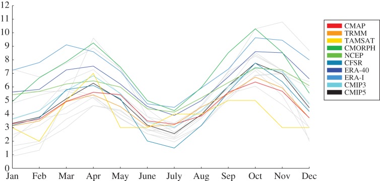 Figure 2.