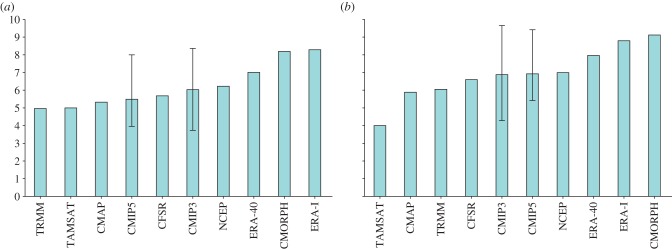 Figure 4.