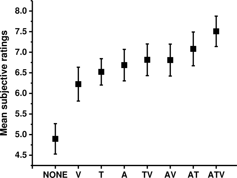 Fig 6