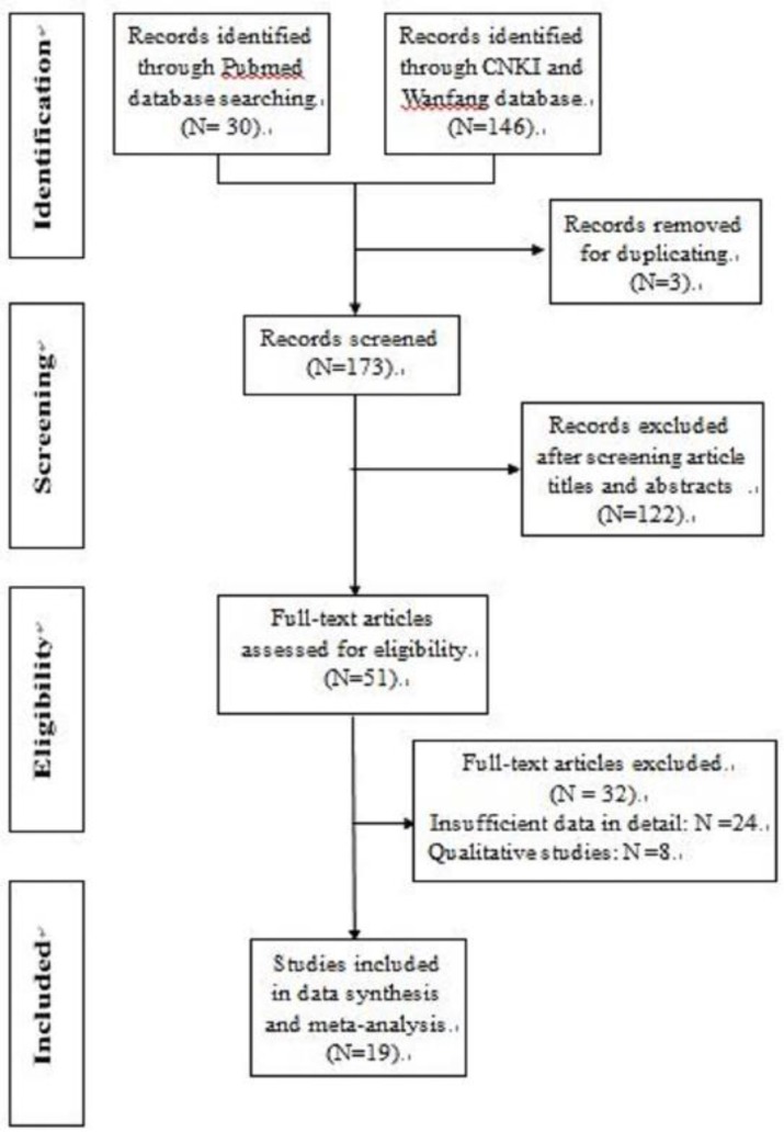 Fig. 1: