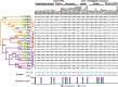 Extended Data Fig. 3