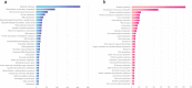 Extended Data Fig. 1