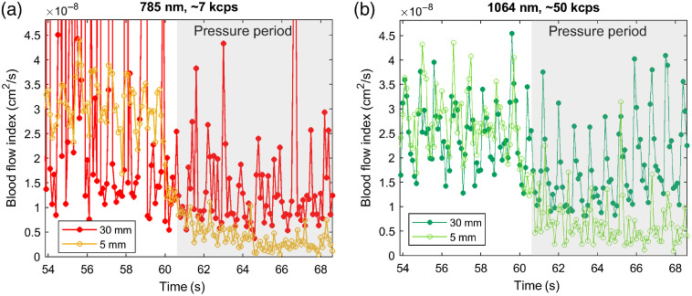 Fig. 9