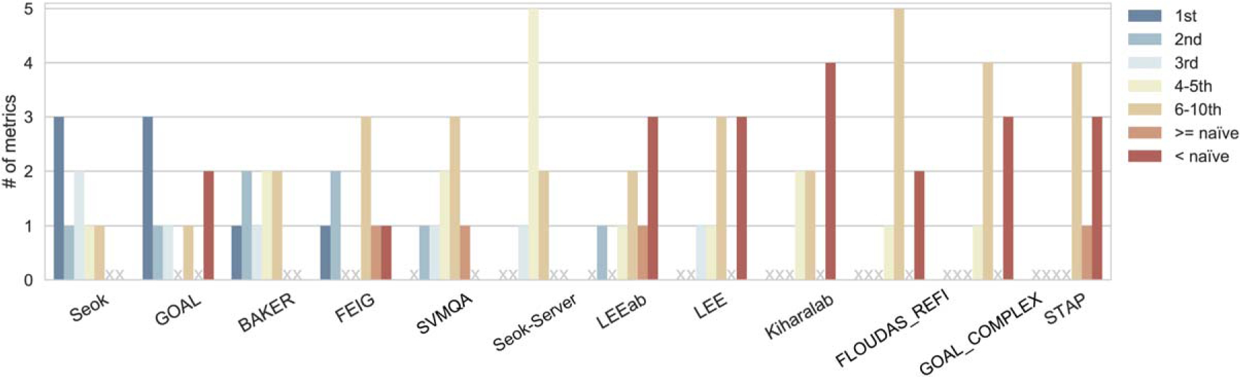 FIGURE 6