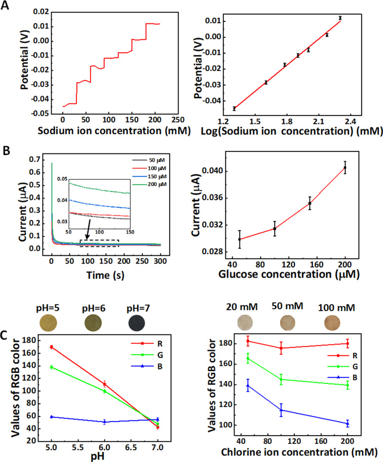 FIG. 4.