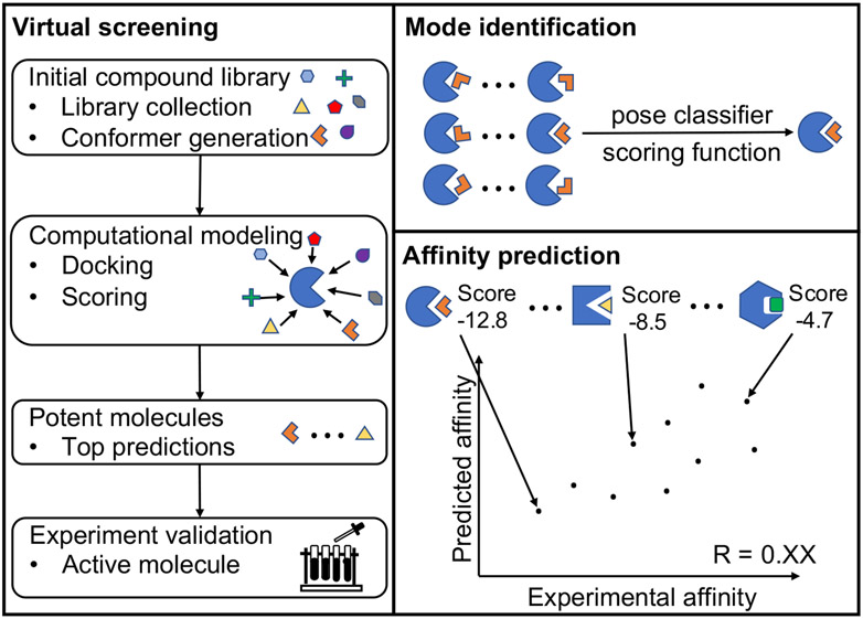 Figure 1: