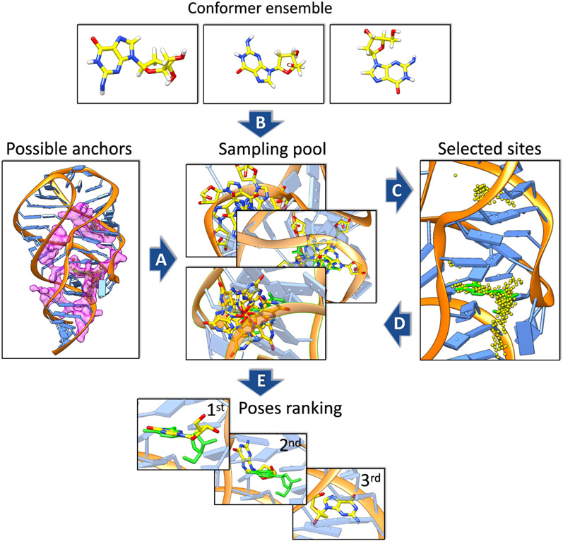 Figure 4: