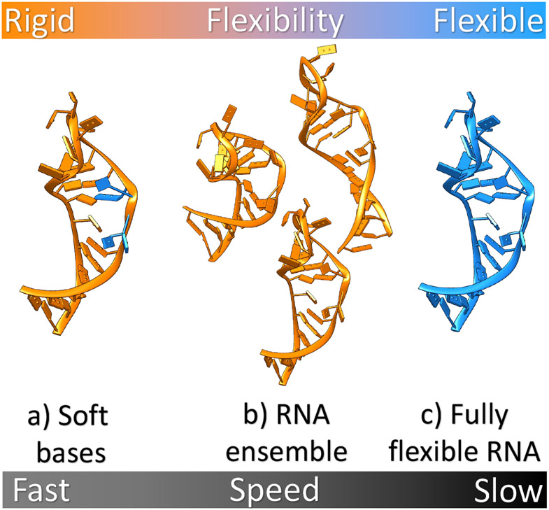 Figure 5: