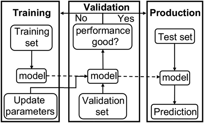 Figure 6: