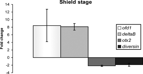 Figure 7.