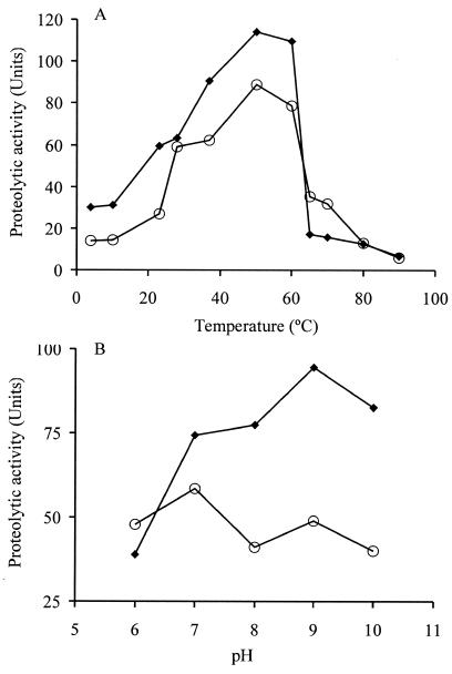 FIG. 5.